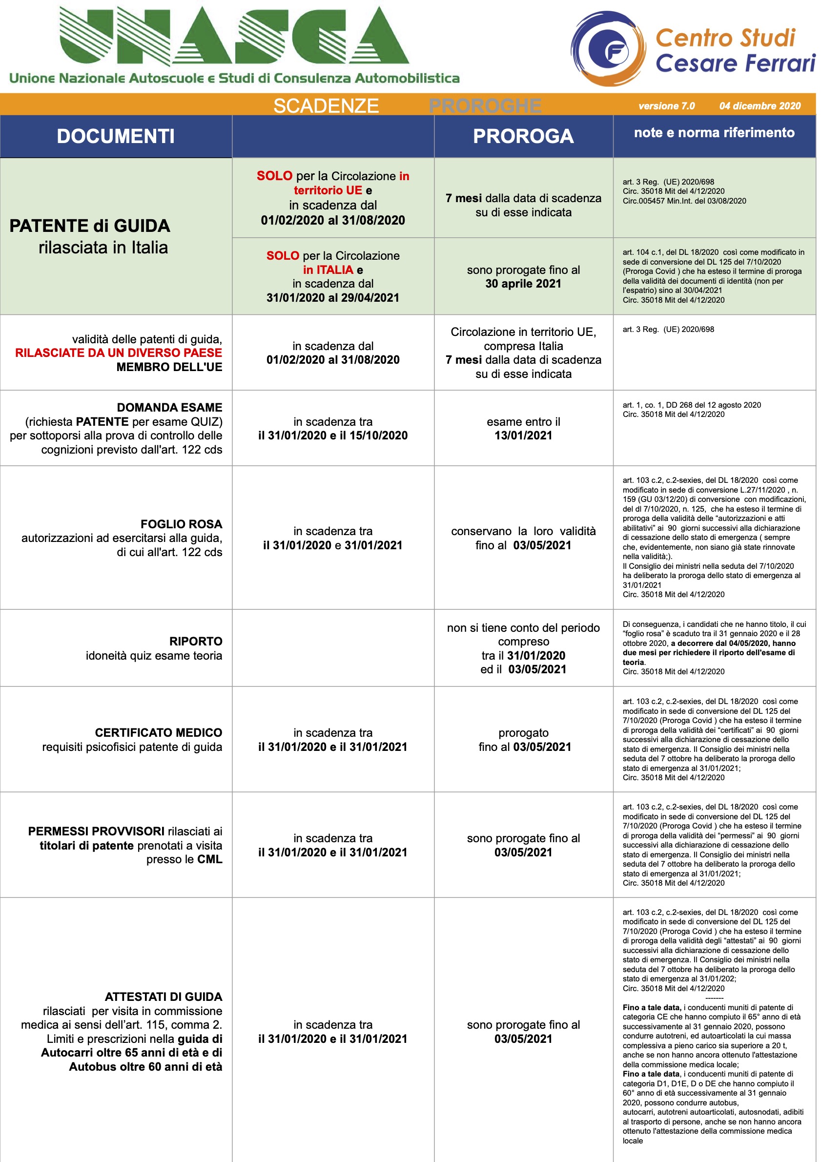 Scadenze ProrogheConducenti v.7.0